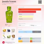 عطر ادکلن جسمین ونوم فلاور درو بریمور - Jasmin Venom Flower Drew Barrymore - بررسی، قیمت و خرید