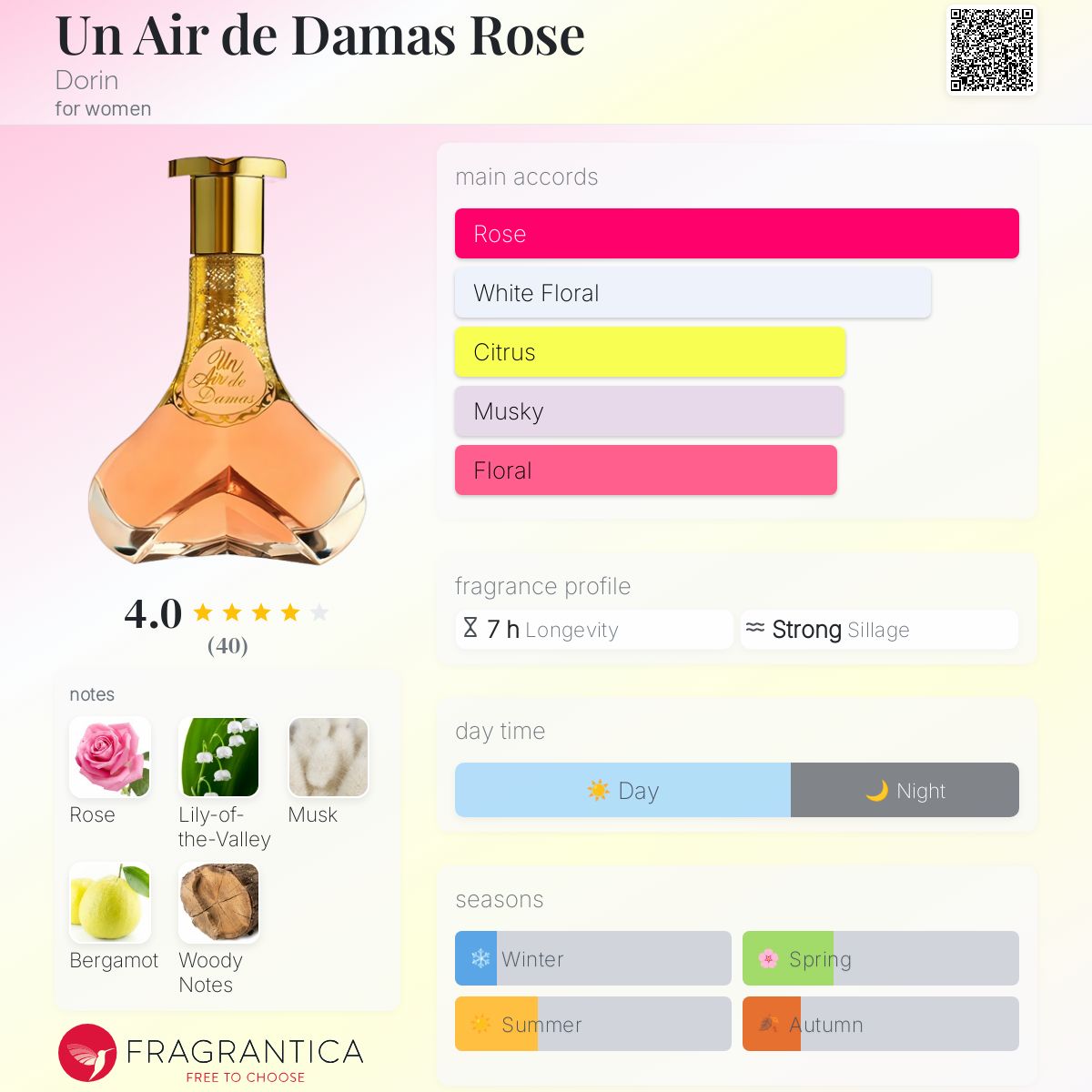 عطر ادکلن اون اِر دِ دَماز رُز دورین - Un Air de Damas Rose Dorin - بررسی، قیمت و خرید