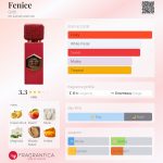 عطر ادکلن فنیچه گریتی - Fenice Gritti - بررسی، قیمت و خرید