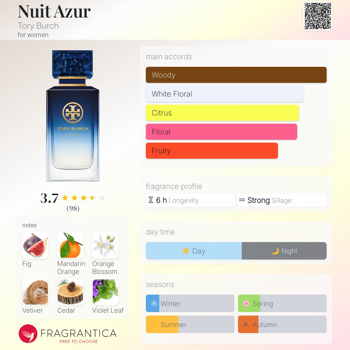 عطر ادکلن نوئیت آزور توری برچ - Nuit Azur Tory Burch - بررسی، قیمت و خرید