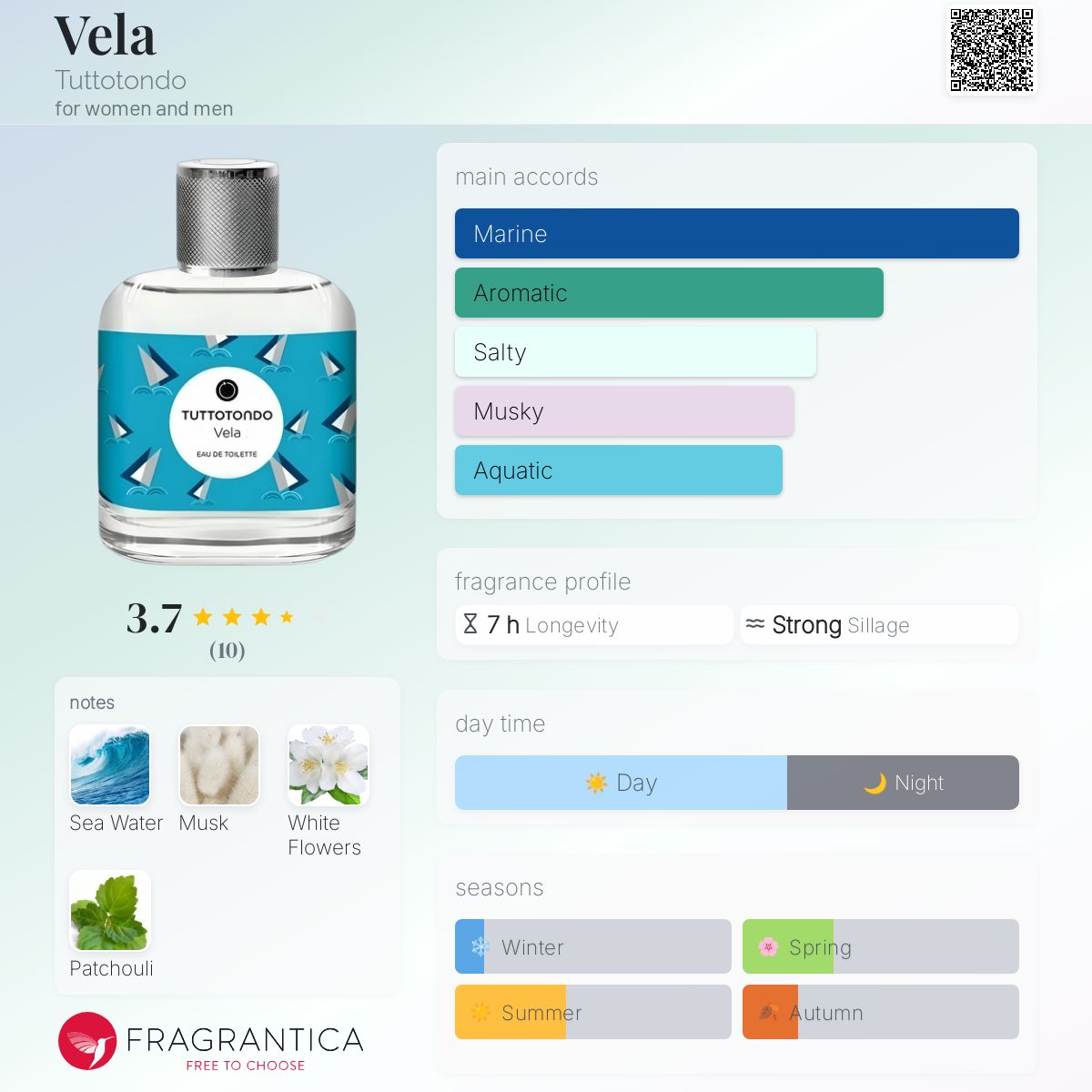 عطر ادکلن ویلا توتوتوندو - Vela Tuttotondo - بررسی، قیمت و خرید