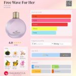 عطر ادکلن فری ویو فور هر هالیستر - Free Wave For Her Hollister - بررسی، قیمت و خرید