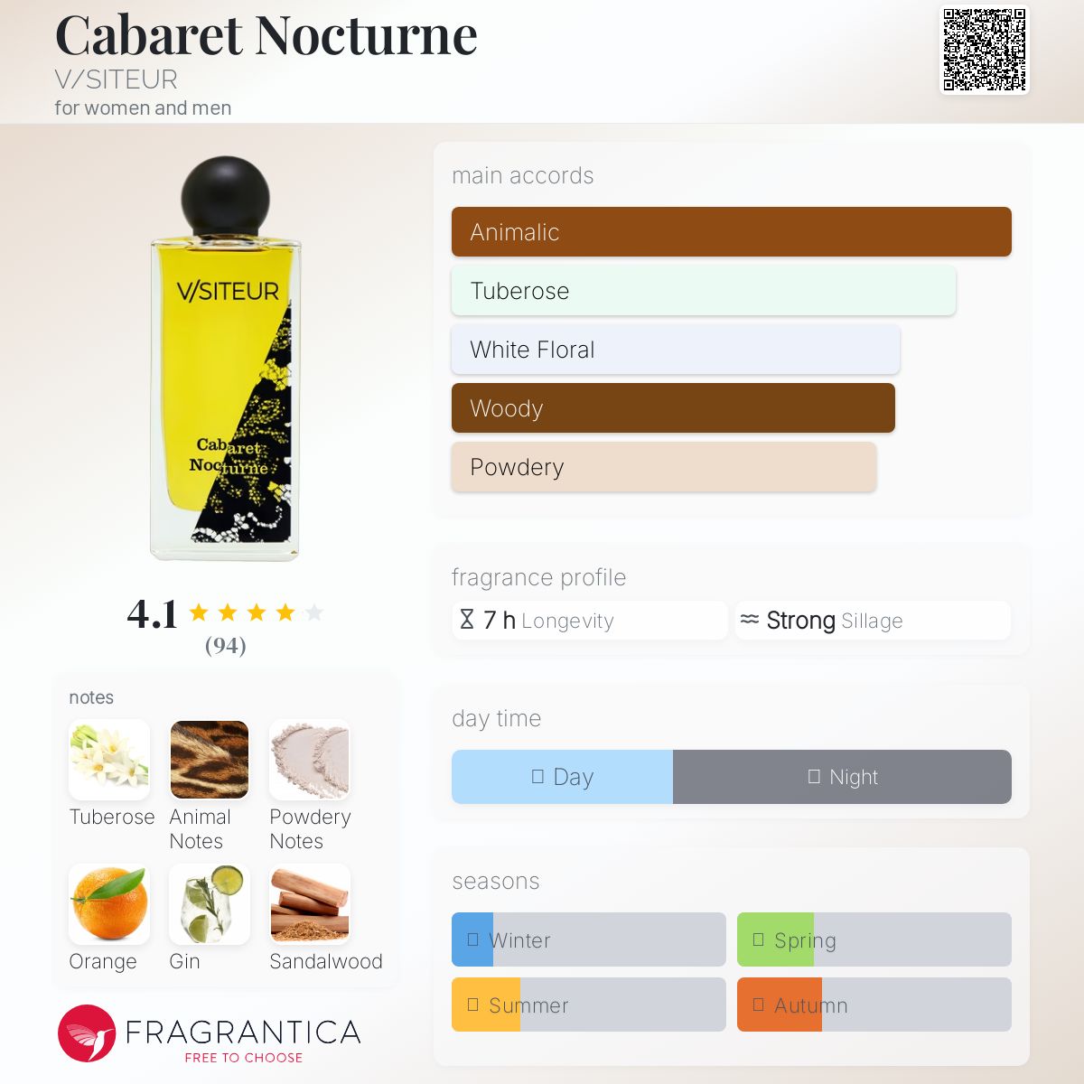 عطر ادکلن کاباره نوکتورن ویزیتر - Cabaret Nocturne V/SITEUR - بررسی، قیمت و خرید