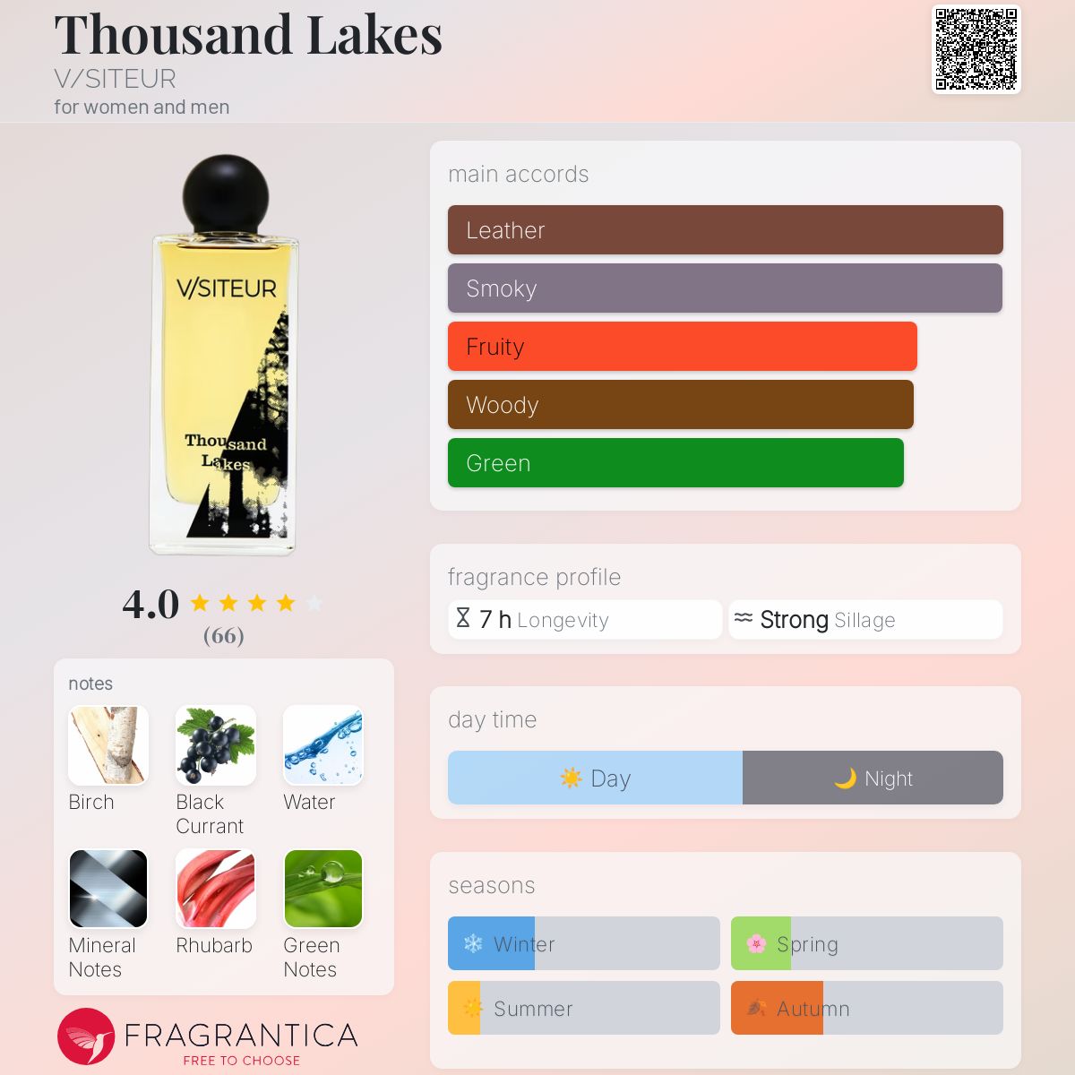 عطر ادکلن تازند لیکز وی سیتور - Thousand Lakes V/SITEUR - بررسی، قیمت و خرید