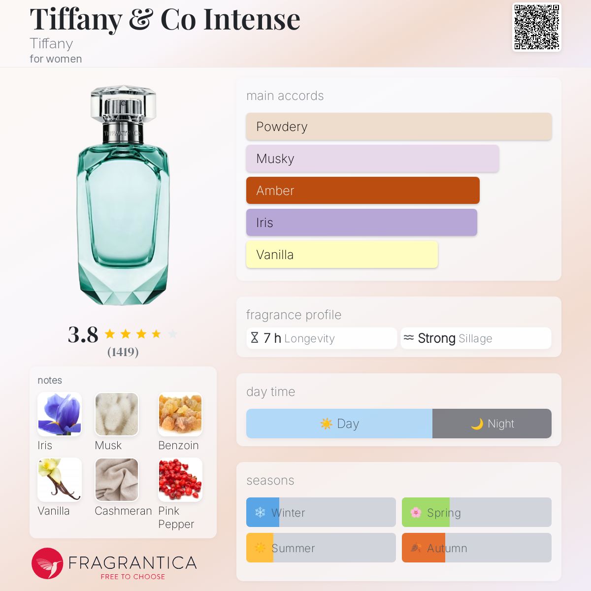 عطر ادکلن تیفانی اند کو اینتنس تیفانی - Tiffany & Co Intense Tiffany - بررسی، قیمت و خرید