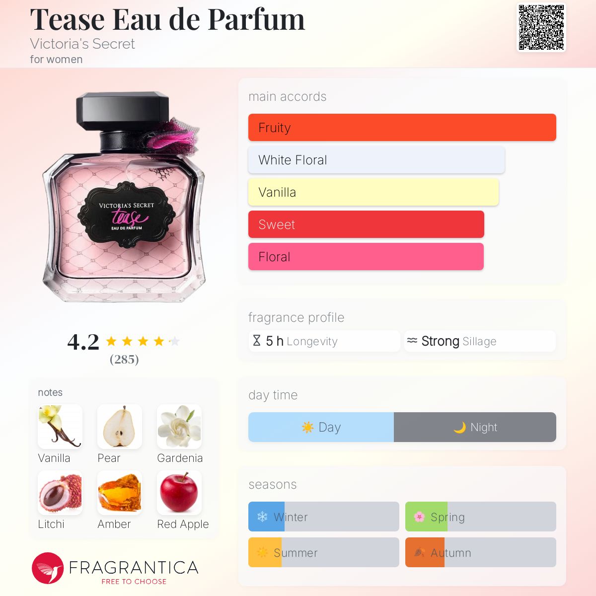 عطر ادکلن تیز او دو پرفیوم ویکتوریا سکرت - Tease Eau de Parfum Victoria's Secret - بررسی، قیمت و خرید
