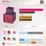 عطر ادکلن ای او نامبر وان انصار عود - EO No 1 Ensar Oud - بررسی، قیمت و خرید