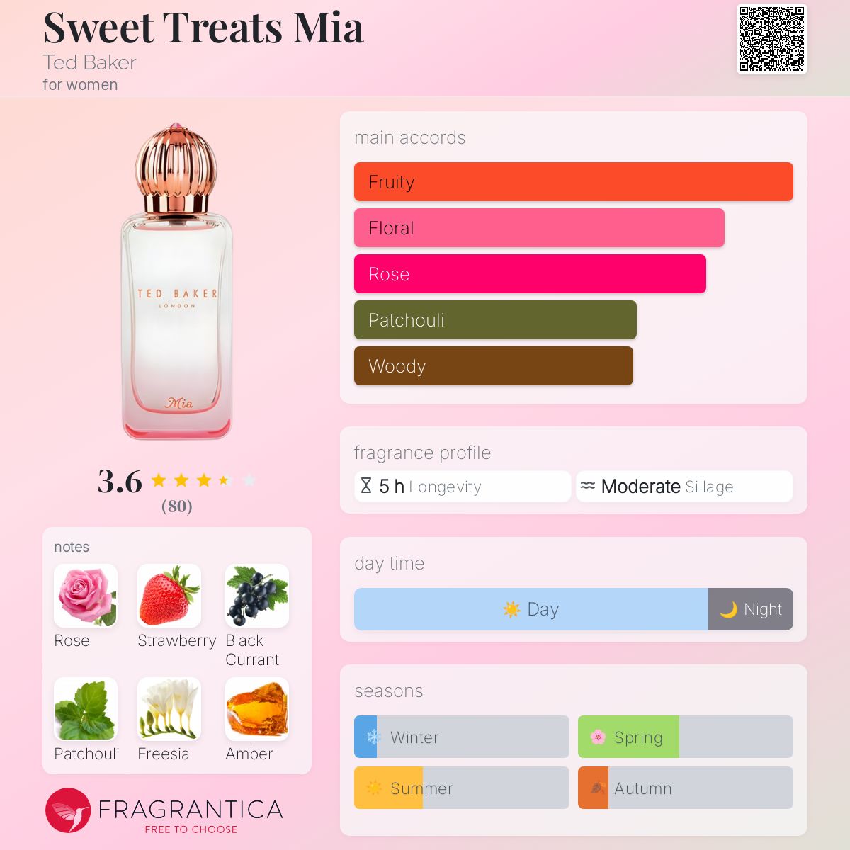 عطر ادکلن سویت تریتز میا تد بیکر - Sweet Treats Mia Ted Baker - بررسی، قیمت و خرید