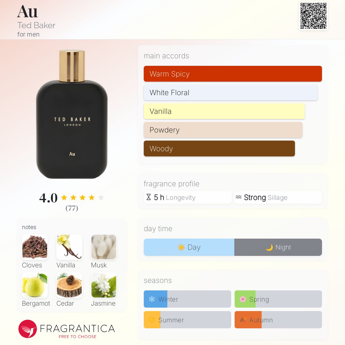 عطر ادکلن او تد بیکر - Au Ted Baker - بررسی، قیمت و خرید