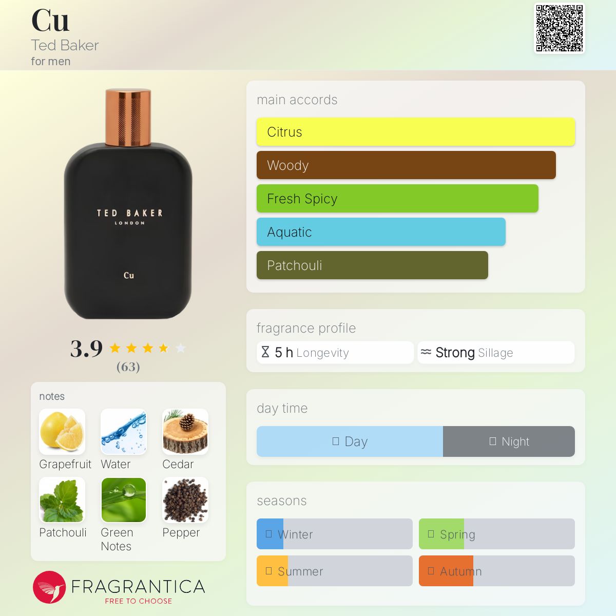 عطر ادکلن کیو تد بیکر - Cu Ted Baker - بررسی، قیمت و خرید