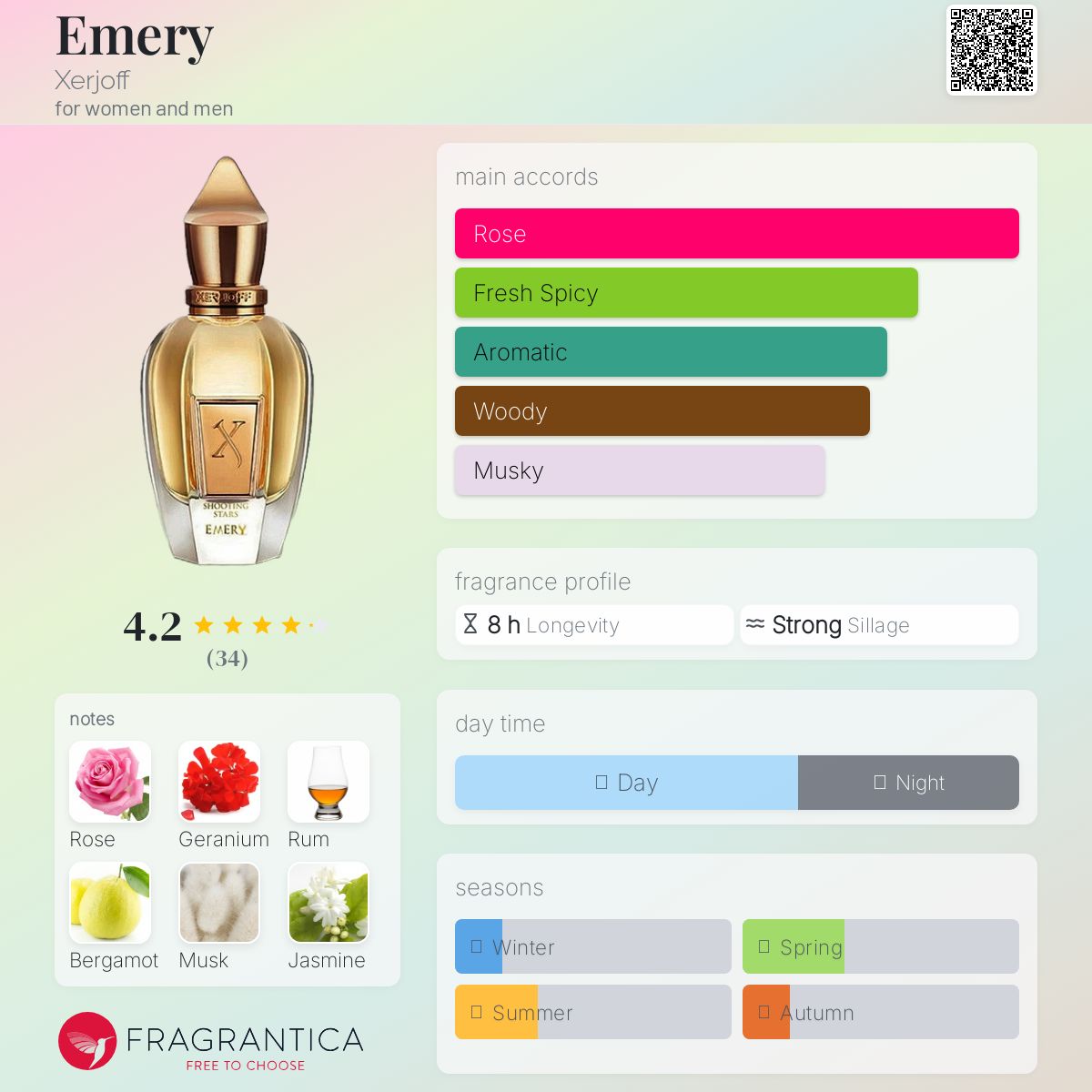 عطر ادکلن امری زرژاف - Emery Xerjoff - بررسی، قیمت و خرید