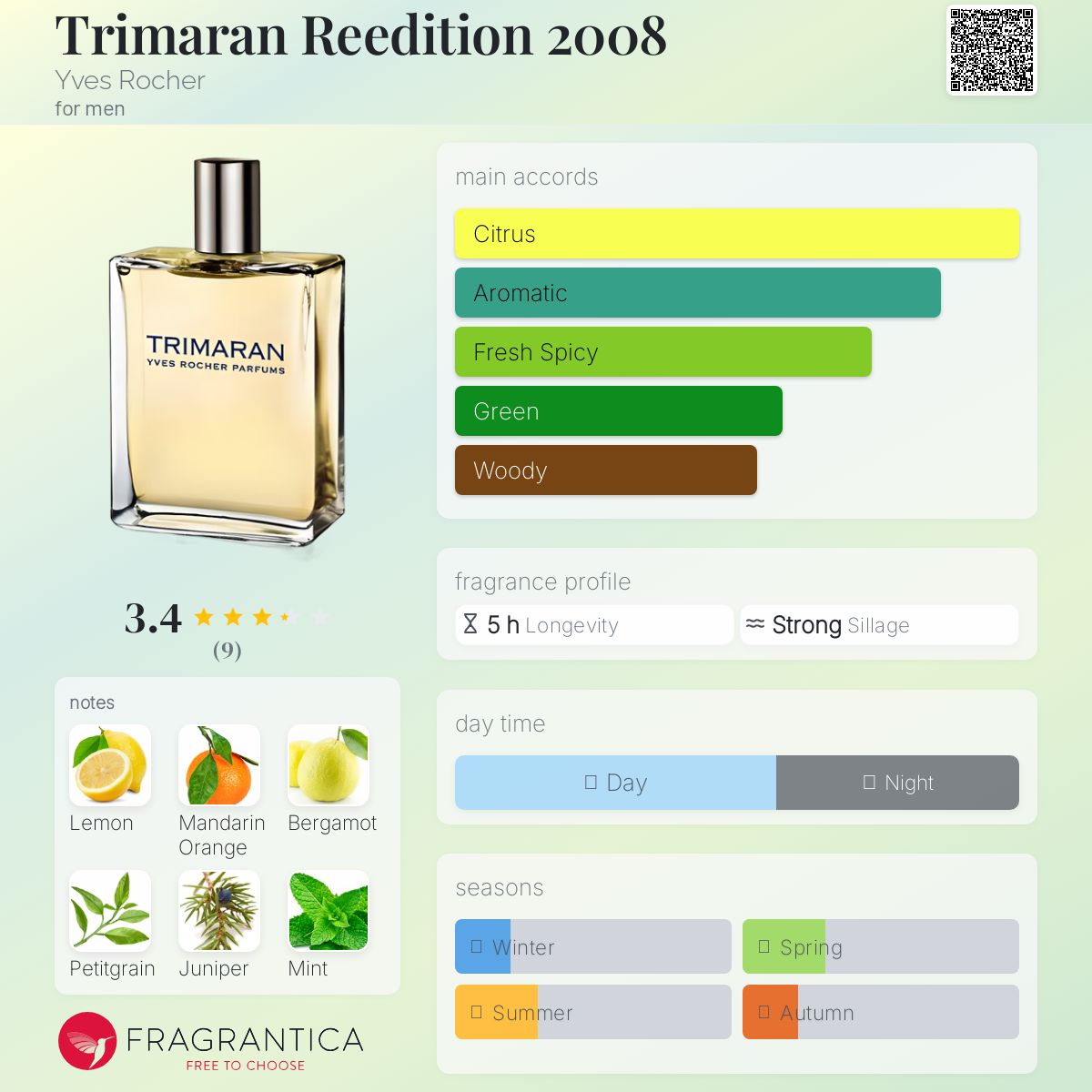 عطر ادکلن تریماران ریدیشِن دو هزار و هشت ایوروشه - Trimaran Reedition 2008 Yves Rocher - بررسی، قیمت و خرید