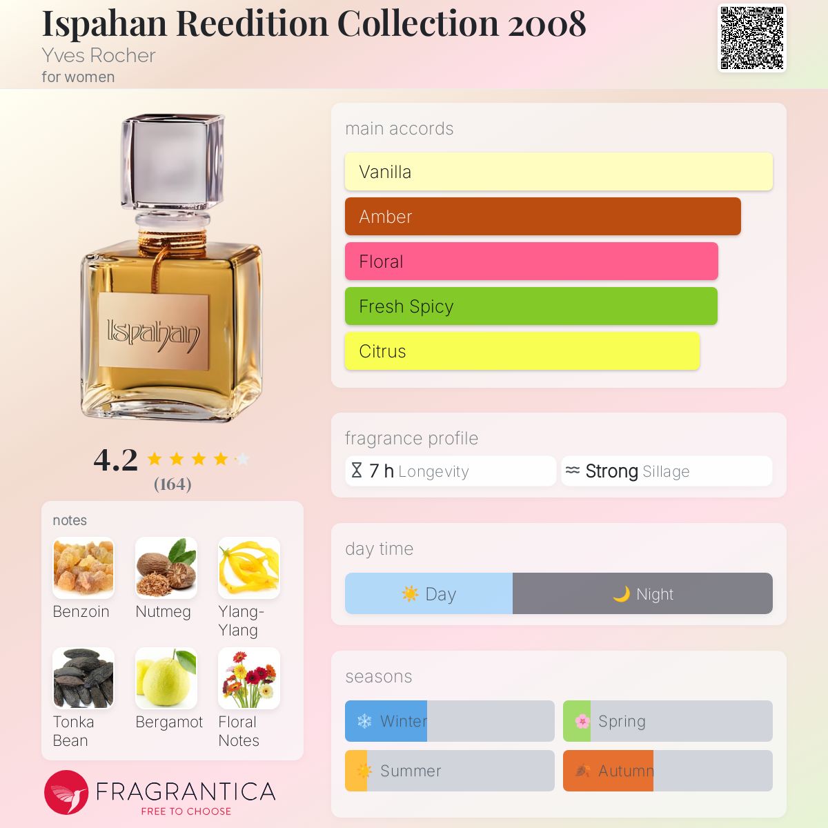 عطر ادکلن ایسپاهان ریدیشن کالکشن دوهزار و هشت ایو روشه - Ispahan Reedition Collection 2008 Yves Rocher - بررسی، قیمت و خرید