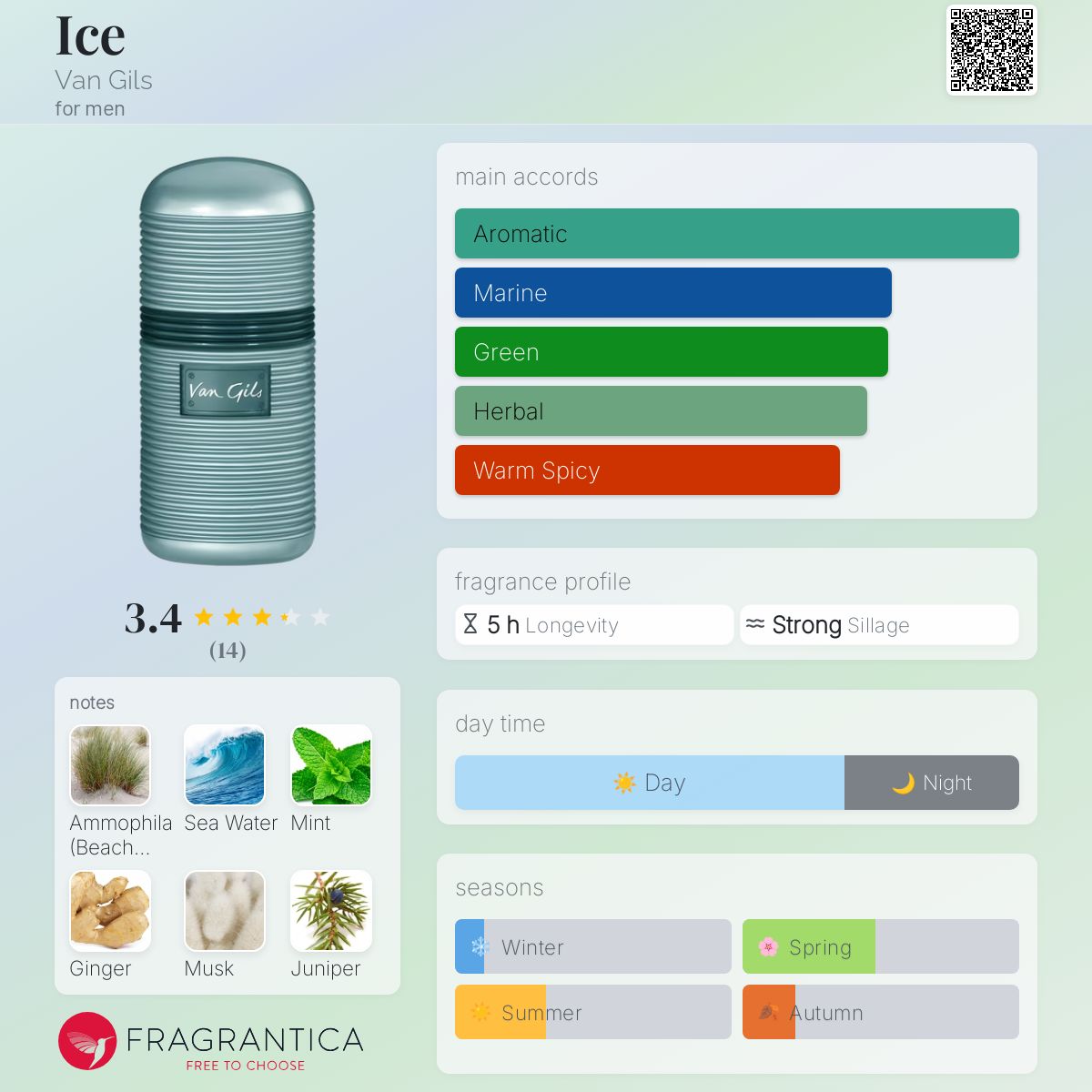 عطر ادکلن آیس ون گلز - Ice Van Gils - بررسی، قیمت و خرید