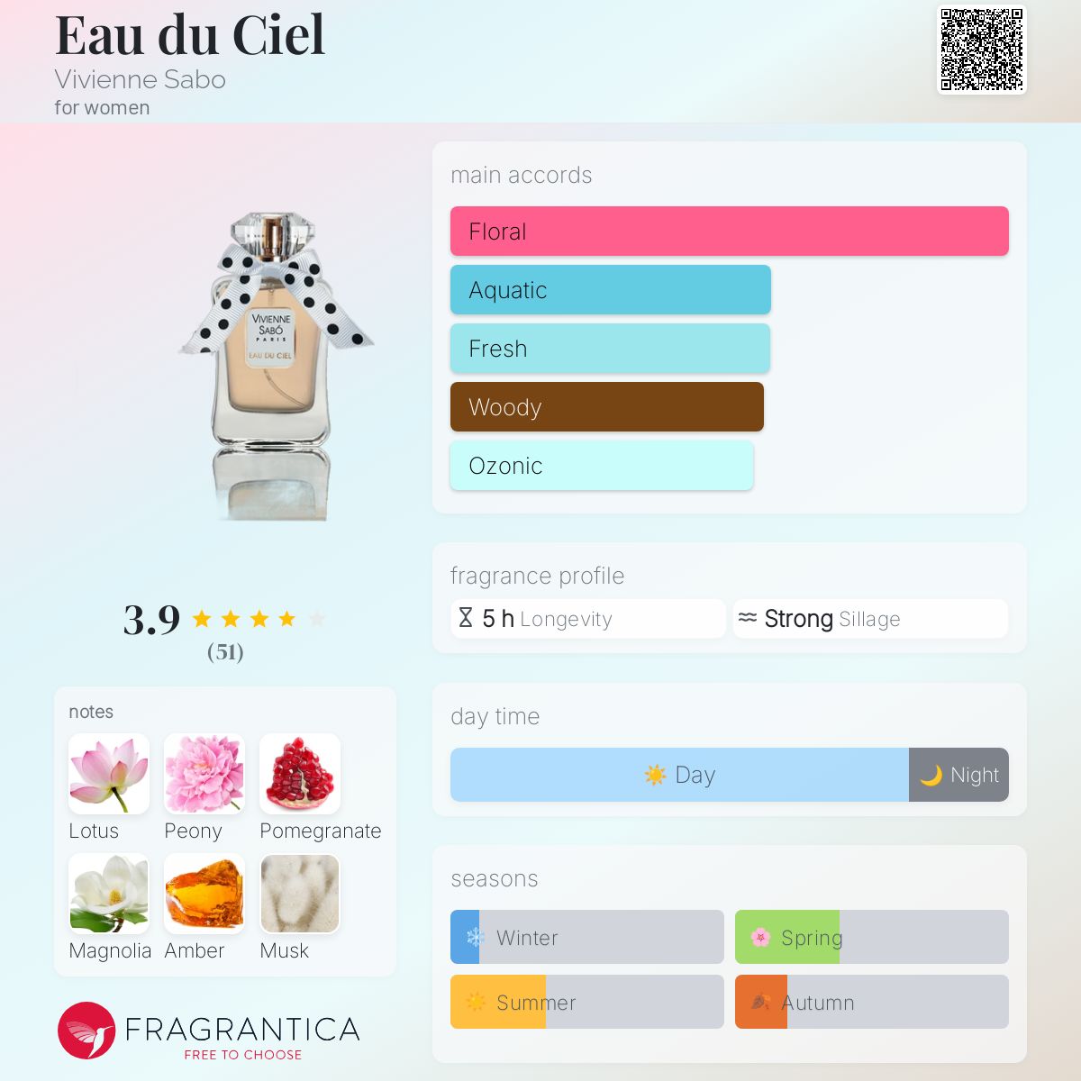 عطر ادکلن اُ دُ سیِل ویوین سابو - Eau du Ciel Vivienne Sabo - بررسی، قیمت و خرید