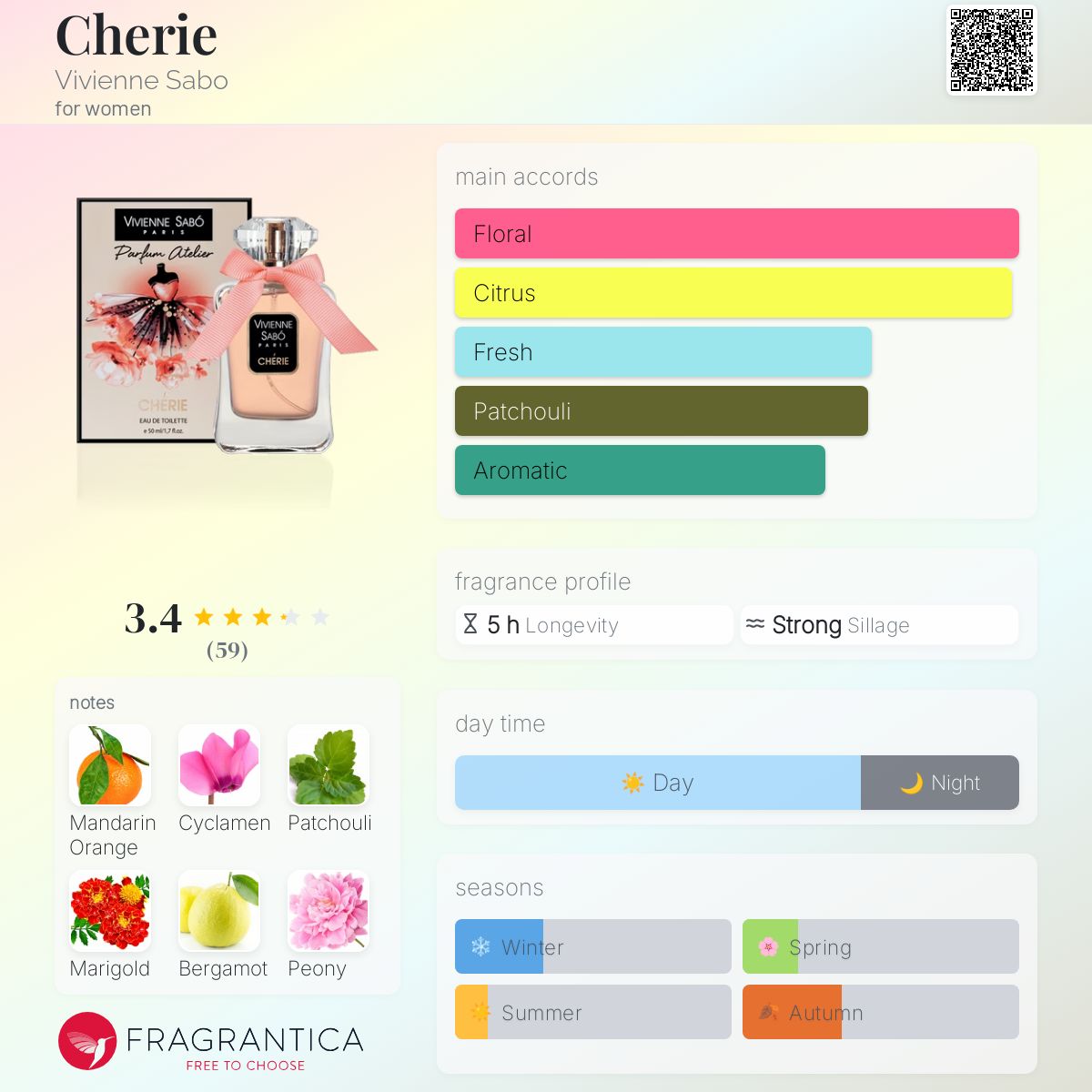 عطر ادکلن شری ویوین سابو - Cherie Vivienne Sabo - بررسی، قیمت و خرید