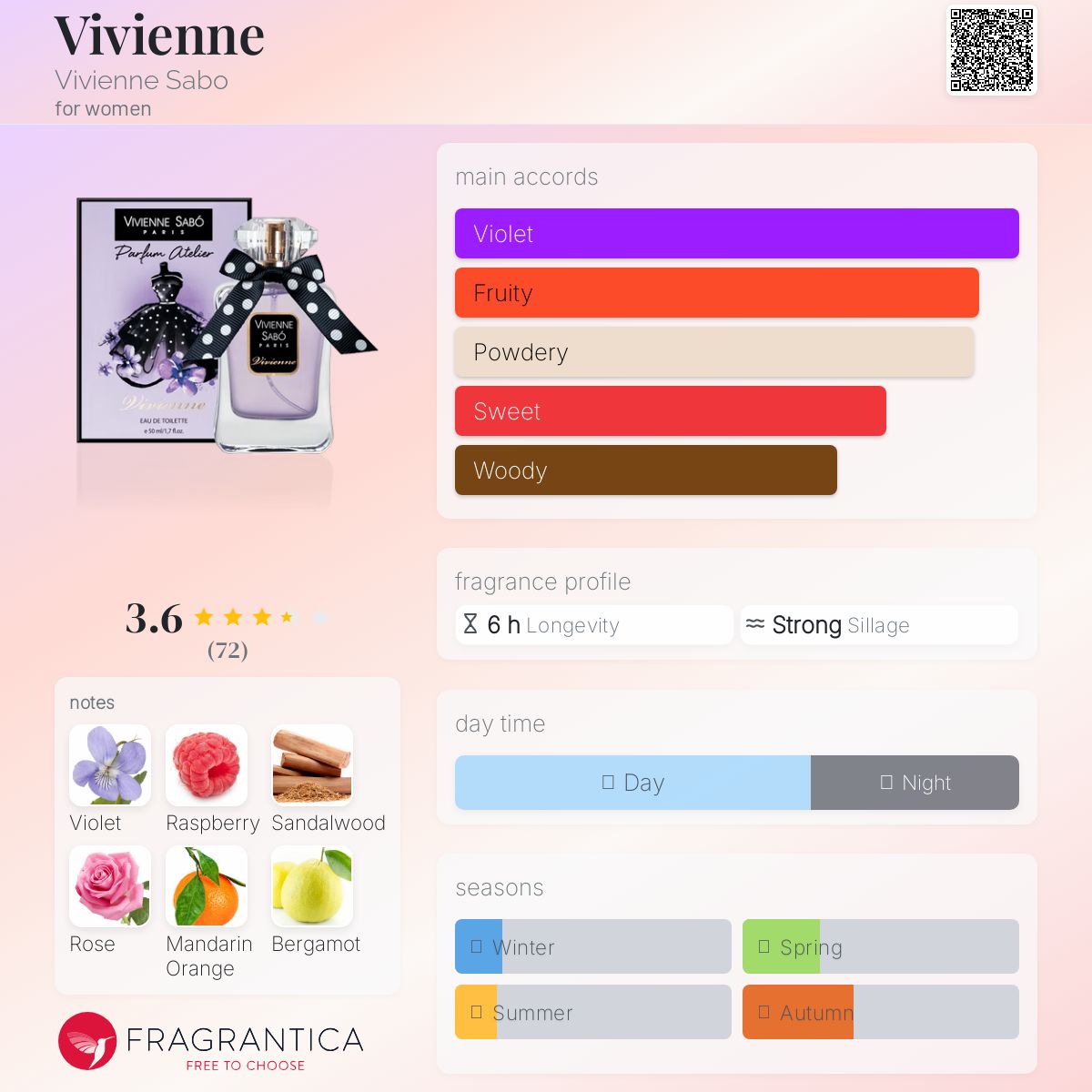 عطر ادکلن ویوین ویوین صابو - Vivienne Vivienne Sabo - بررسی، قیمت و خرید