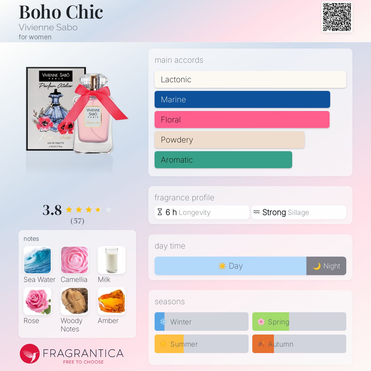 عطر ادکلن بوهو شیک ویویَن سابو - Boho Chic Vivienne Sabo - بررسی، قیمت و خرید