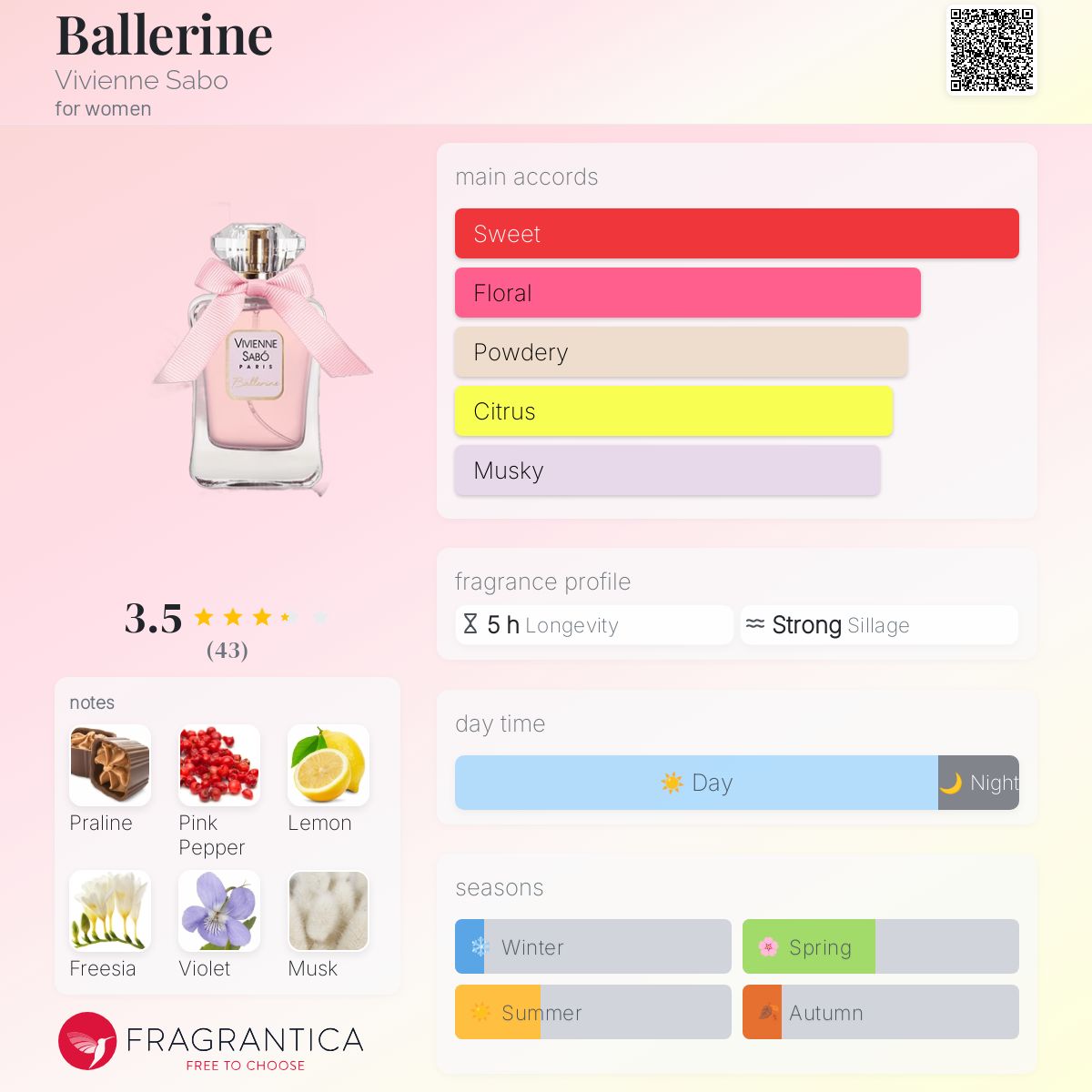 عطر ادکلن بالرین ویوین سابو - Ballerine Vivienne Sabo - بررسی، قیمت و خرید
