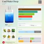 عطر ادکلن کول واتر دیپ داویدف - Cool Water Deep Davidoff - بررسی، قیمت و خرید