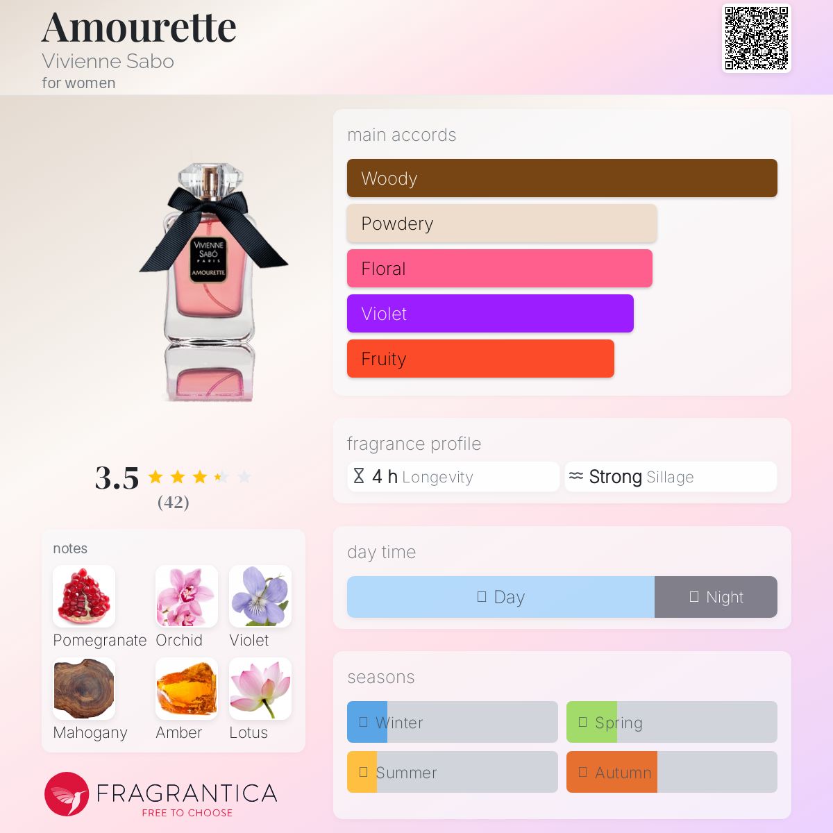 عطر ادکلن آمورِت ویوین سابو - Amourette Vivienne Sabo - بررسی، قیمت و خرید