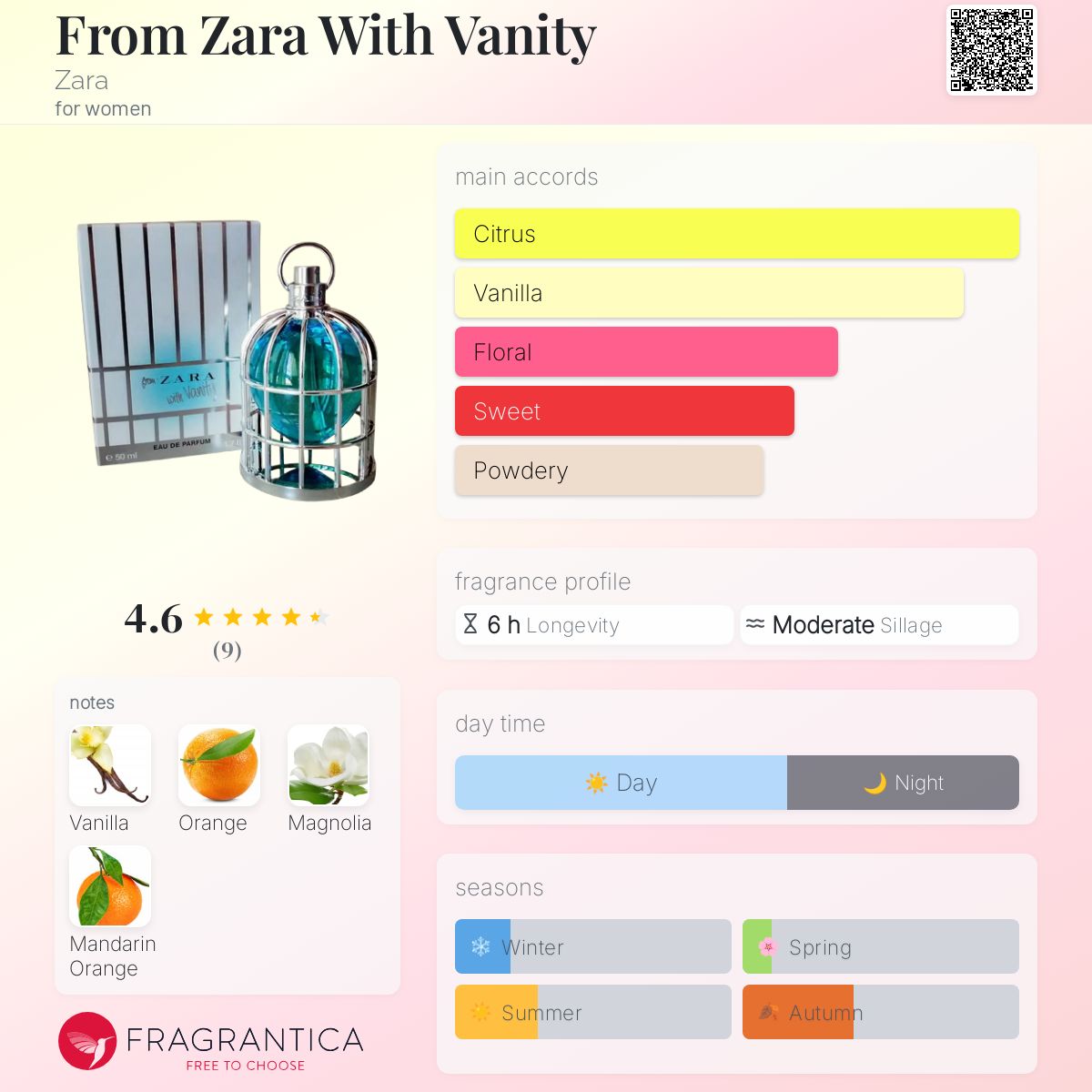 عطر ادکلن فرام زارا وید ونتی زارا - From Zara With Vanity Zara - بررسی، قیمت و خرید