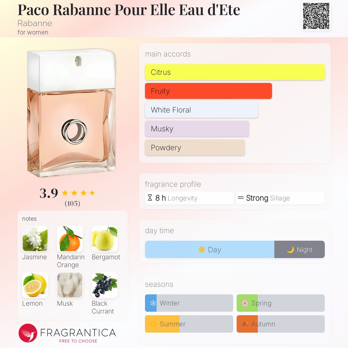 عطر ادکلن - Paco Rabanne Pour Elle Eau d'Ete Rabanne - بررسی، قیمت و خرید
