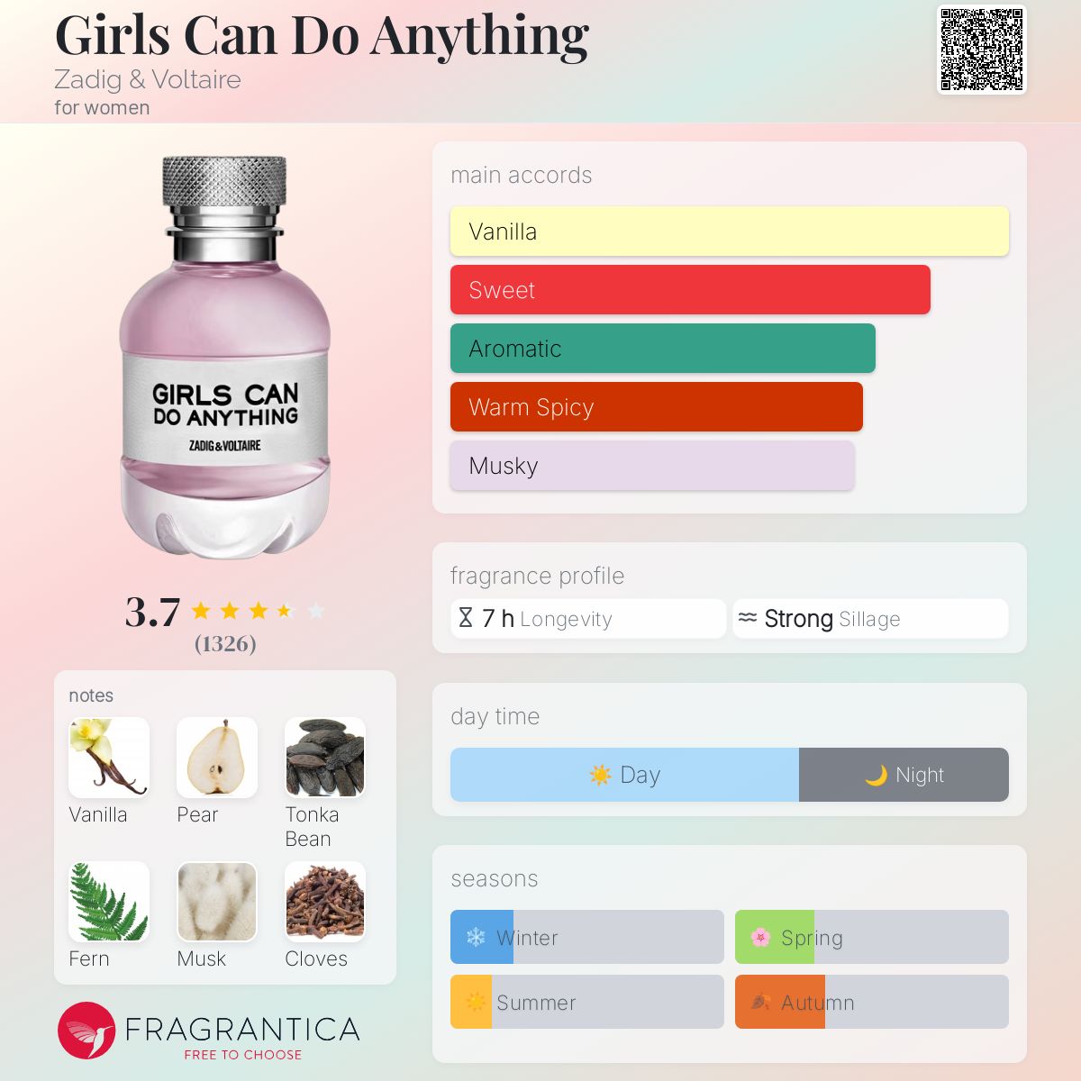 عطر ادکلن گرلز کن دو انیتینگ زادیک اند ولتر - Girls Can Do Anything Zadig & Voltaire - بررسی، قیمت و خرید