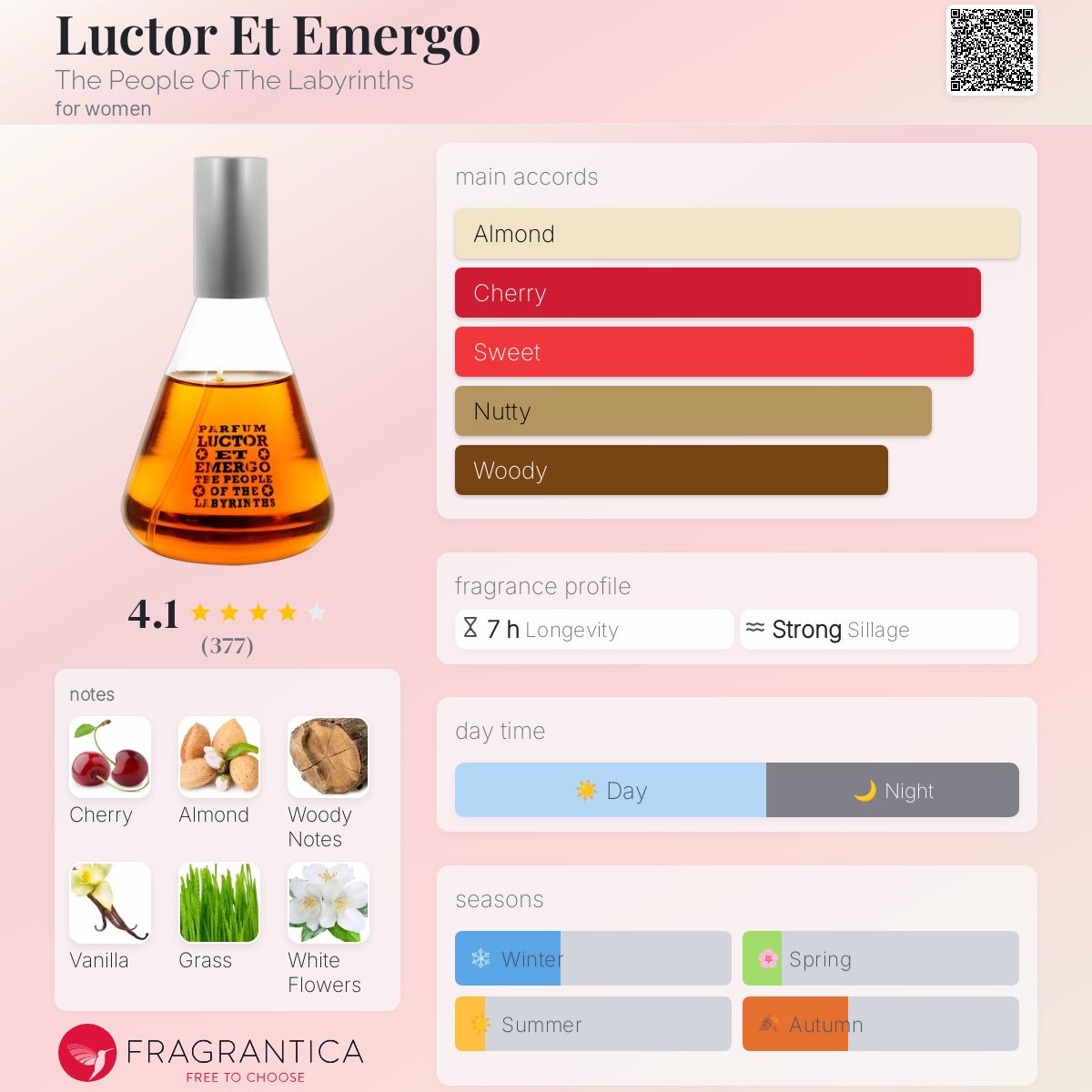 عطر ادکلن لوکتور ات امرگو دِ پیپل آو دِ لابیرینتس - Luctor Et Emergo The People Of The Labyrinths - بررسی، قیمت و خرید