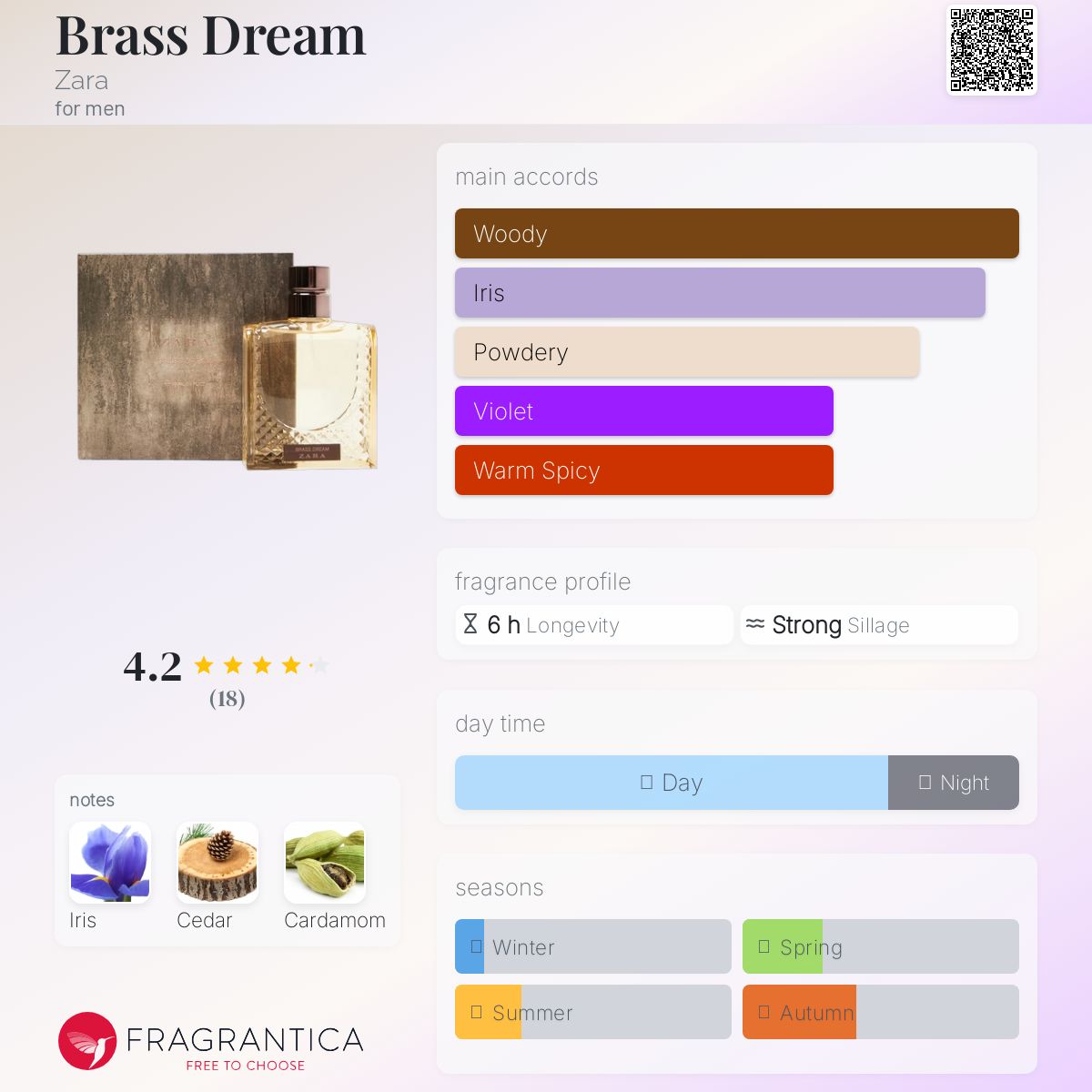 عطر ادکلن براس دریم زارا - Brass Dream Zara - بررسی، قیمت و خرید