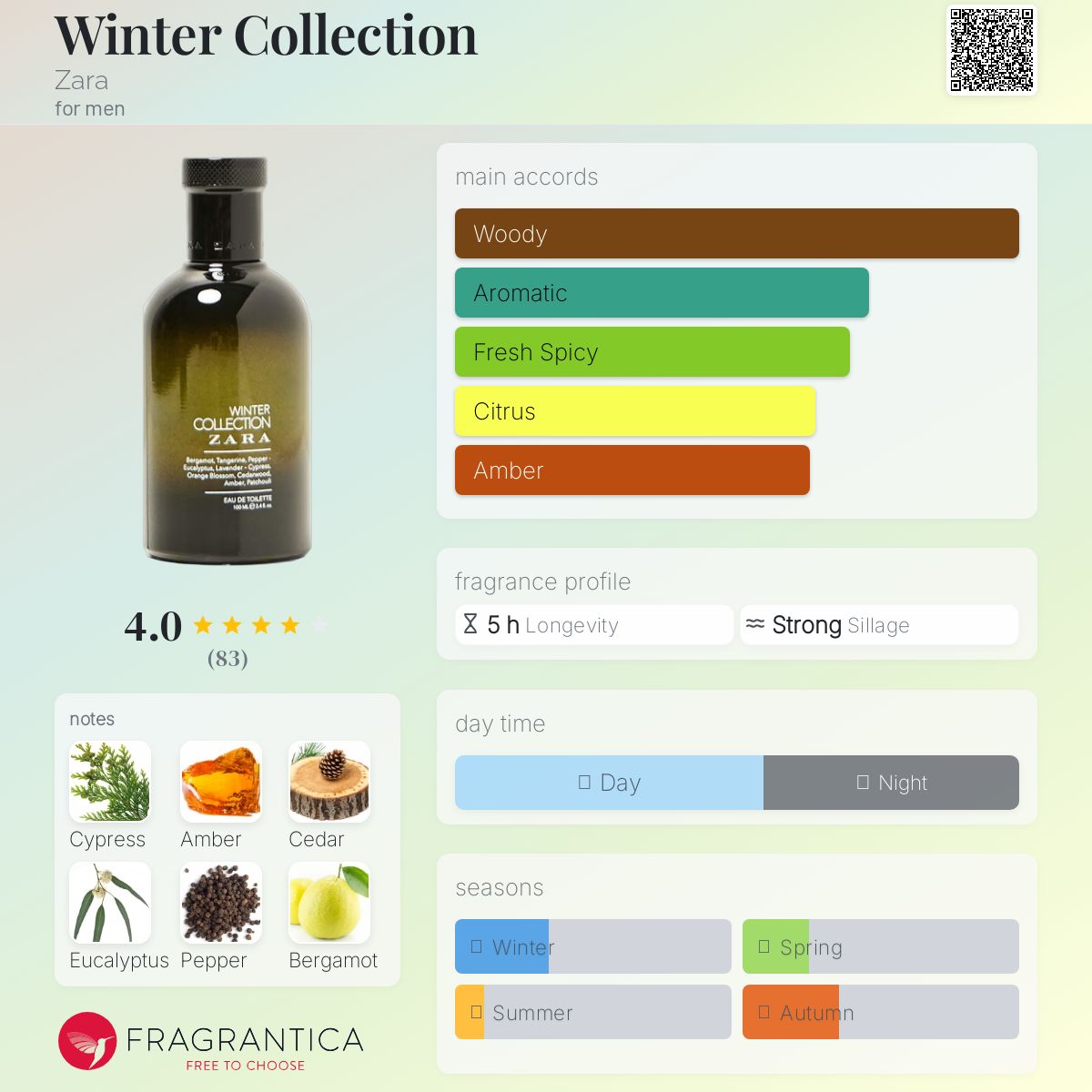 عطر ادکلن وینتر کالکشن زارا - Winter Collection Zara - بررسی، قیمت و خرید