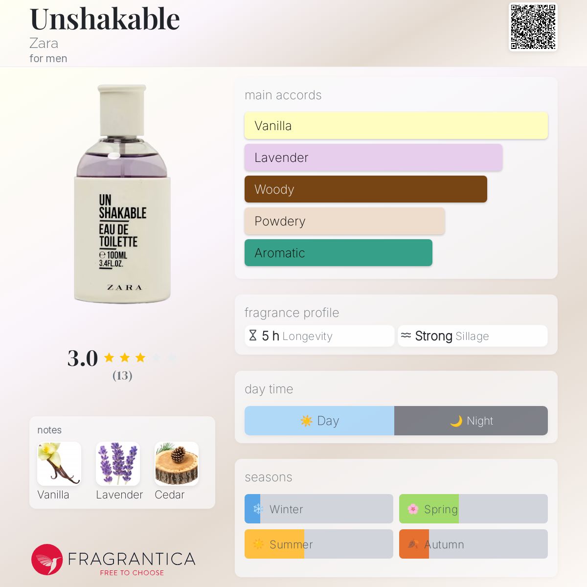 عطر ادکلن آنشیکبل زارا - Unshakable Zara - بررسی، قیمت و خرید