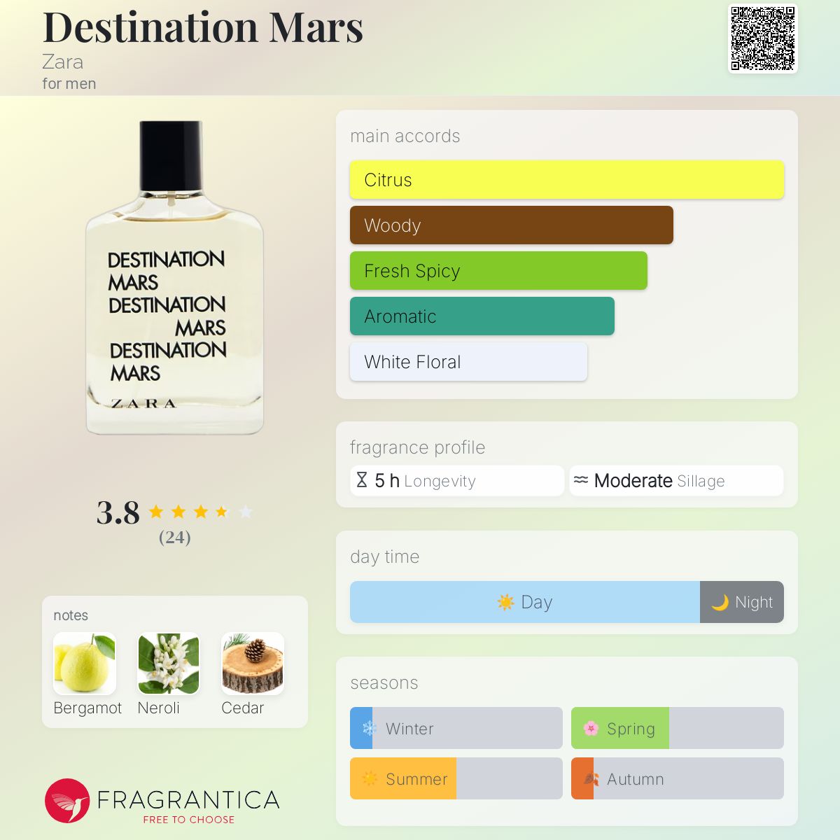 عطر ادکلن دستینیشن مارس زارا - Destination Mars Zara - بررسی، قیمت و خرید