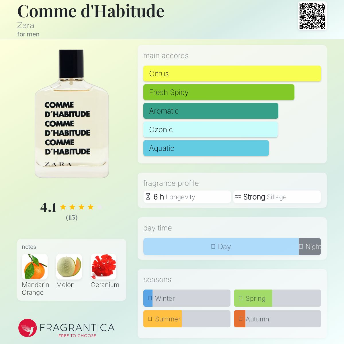 عطر ادکلن کمدابیتود زارا - Comme d'Habitude Zara - بررسی، قیمت و خرید
