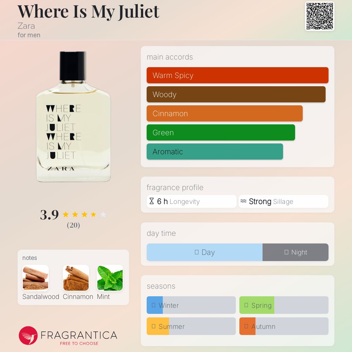 عطر ادکلن ور ایز مای جولیت زارا - Where Is My Juliet Zara - بررسی، قیمت و خرید