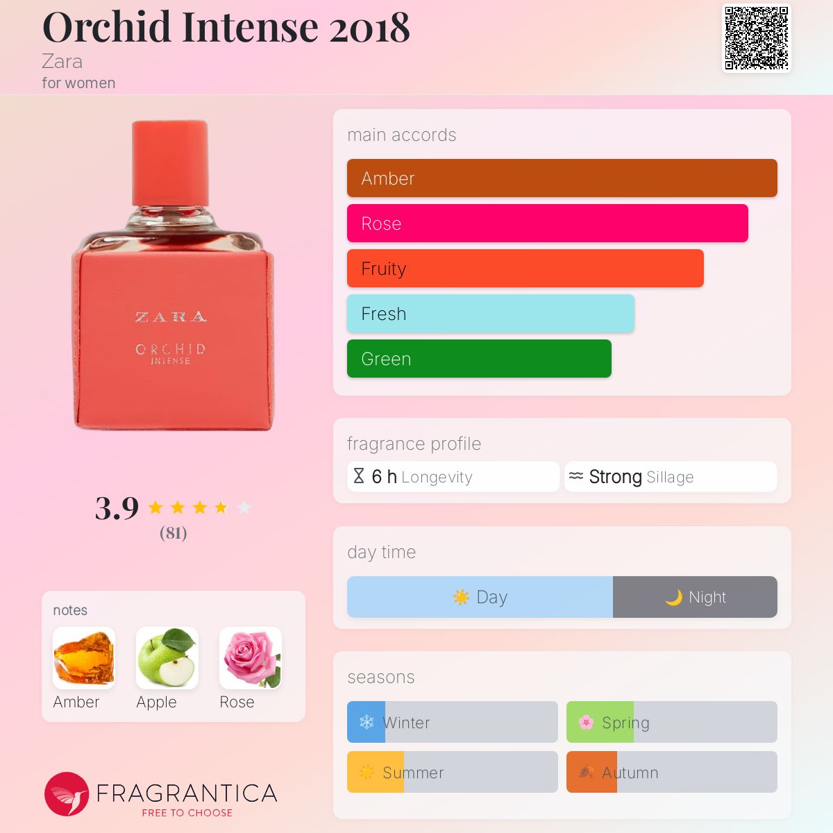 عطر ادکلن اورکید اینتنس ۲۰۱۸ زارا - Orchid Intense 2018 Zara - بررسی، قیمت و خرید