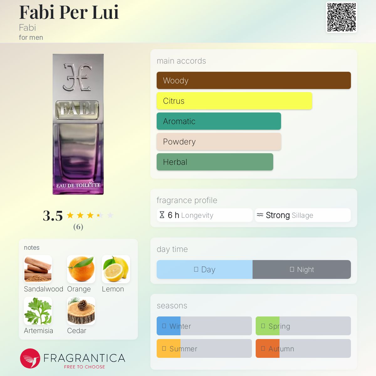 عطر ادکلن فابی پر لویی فابی - Fabi Per Lui Fabi - بررسی، قیمت و خرید