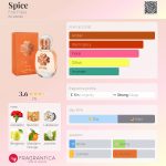 عطر ادکلن اسپایس فولی فولی - Spice Folli Follie - بررسی، قیمت و خرید