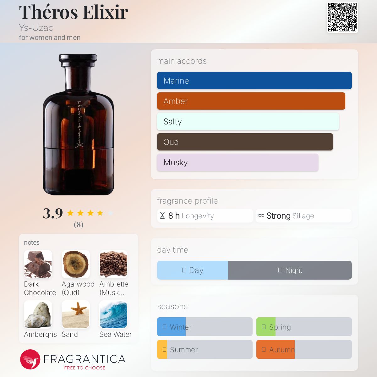 عطر ادکلن تروس الیکسیر یس-اوزاک - Théros Elixir Ys-Uzac - بررسی، قیمت و خرید