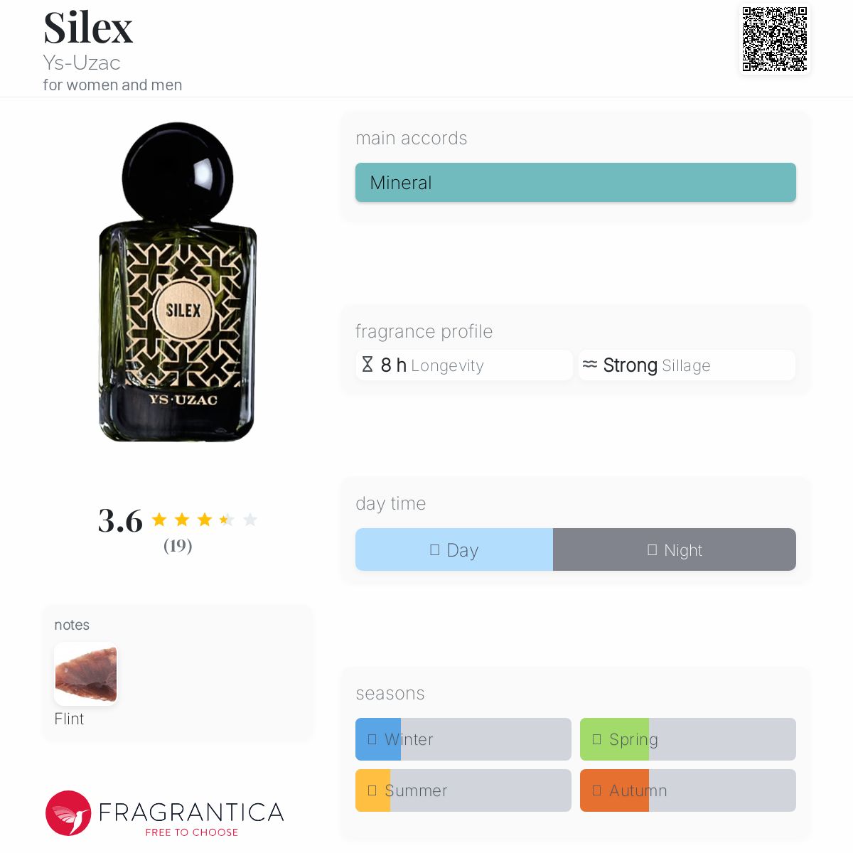 عطر ادکلن سیلکس یوس اوزاک - Silex Ys-Uzac - بررسی، قیمت و خرید