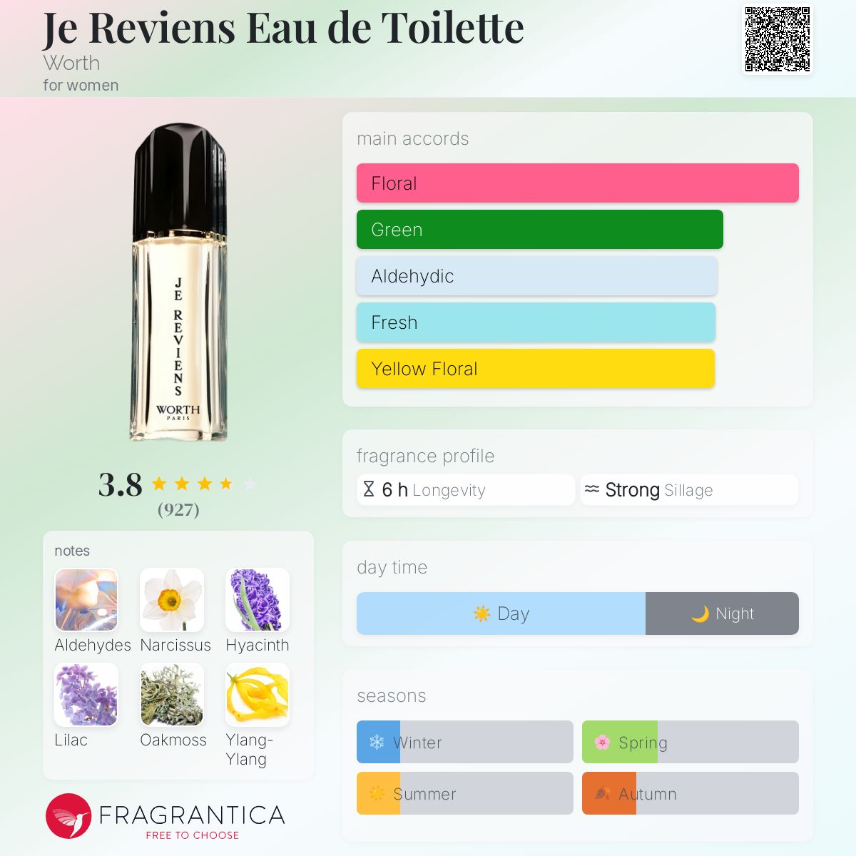 عطر ادکلن ژه روین او د تویلت ورت - Je Reviens Eau de Toilette Worth - بررسی، قیمت و خرید
