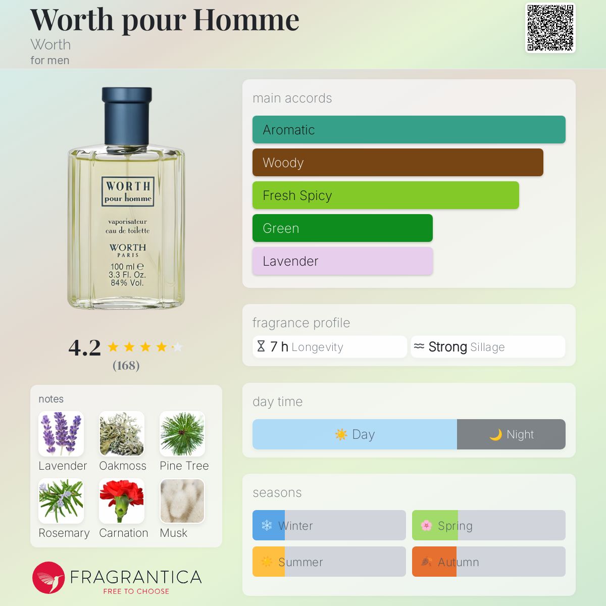 عطر ادکلن وُرث پور اُم وُرث - Worth pour Homme Worth - بررسی، قیمت و خرید