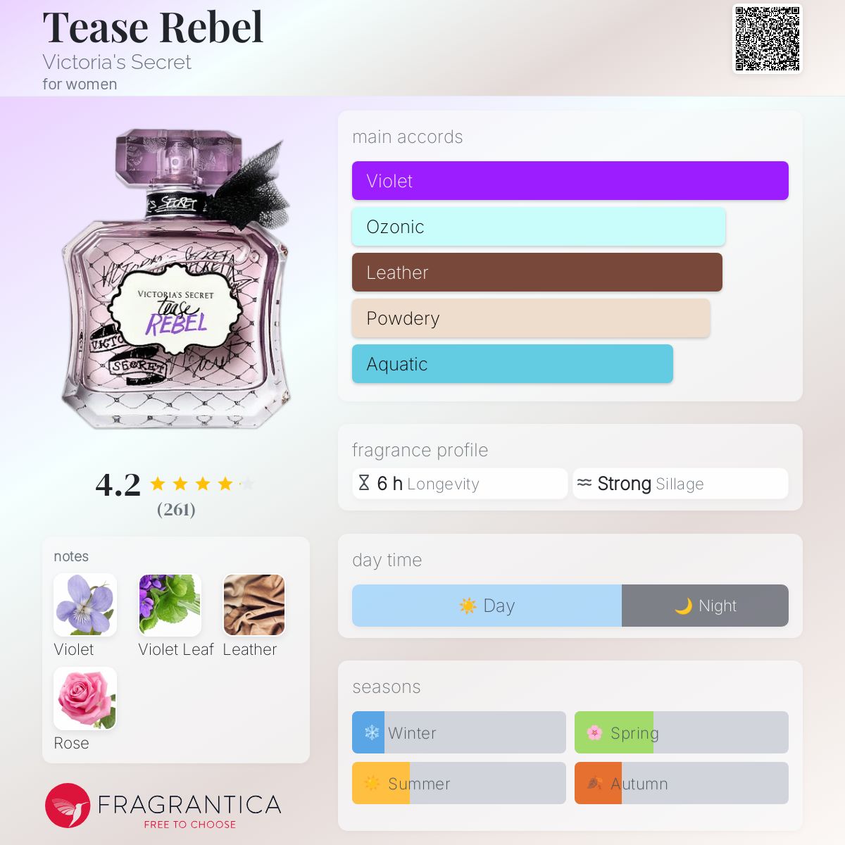 عطر ادکلن تیز ربِل ویکتوریا سیکرت - Tease Rebel Victoria's Secret - بررسی، قیمت و خرید