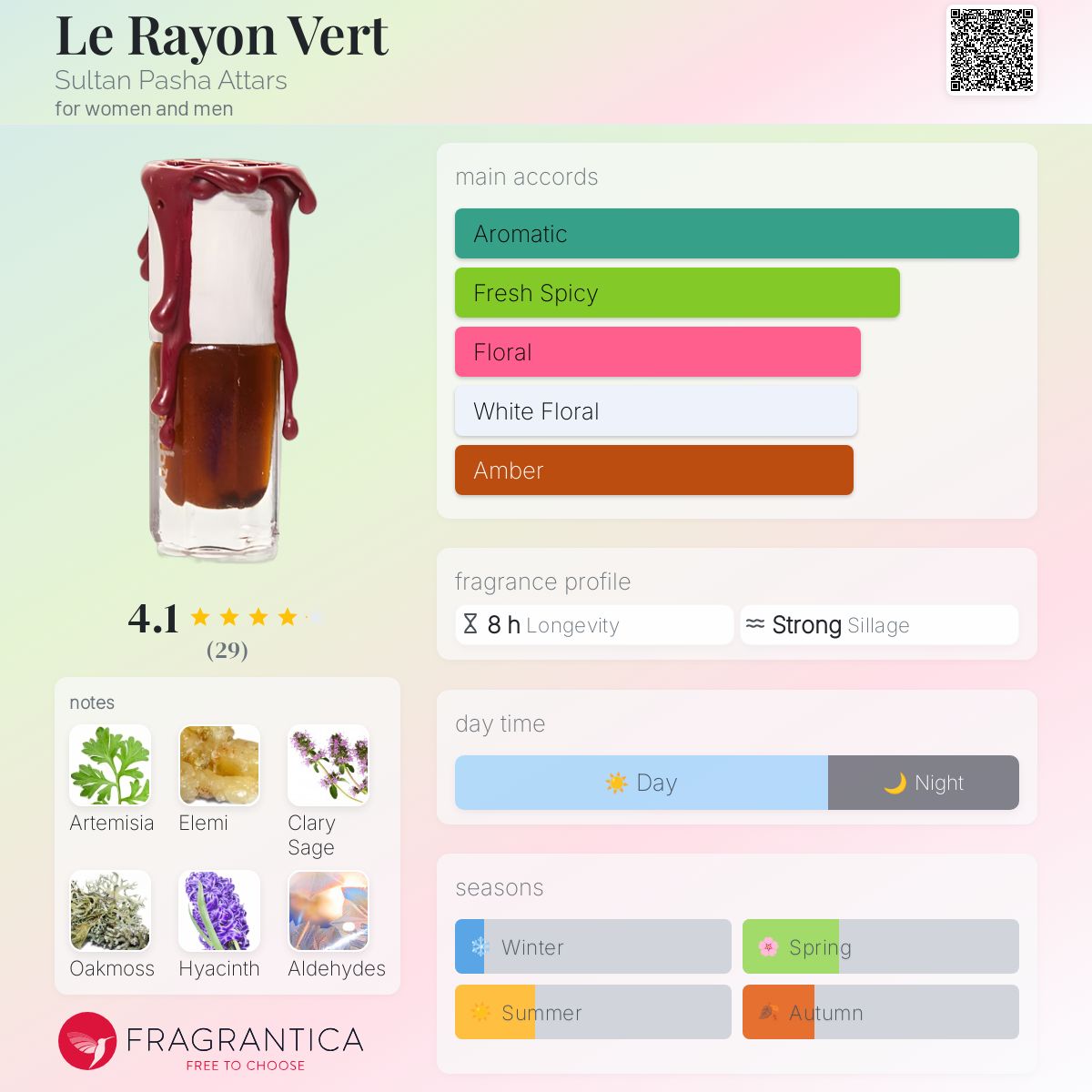 عطر ادکلن لو رایون وِر سلطان پاشا عطارز - Le Rayon Vert Sultan Pasha Attars - بررسی، قیمت و خرید