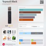 عطر ادکلن چرنی بلک هولینوز پارفومز - Черный Black Holynose Parfums - بررسی، قیمت و خرید