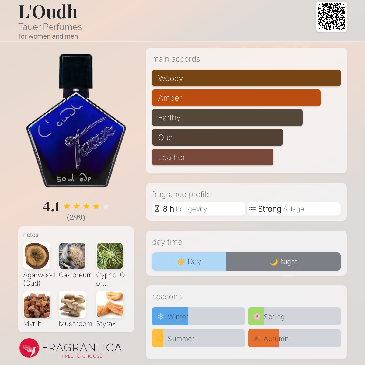 عطر ادکلن لود تاور پرفیومز - L'Oudh Tauer Perfumes - بررسی، قیمت و خرید