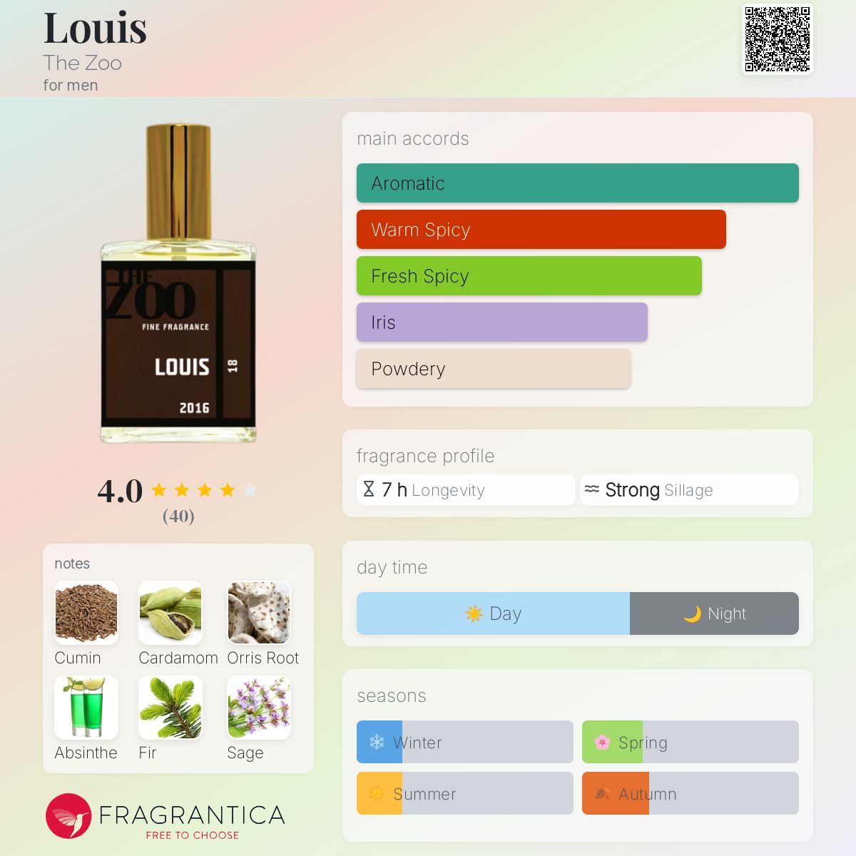 عطر ادکلن لوییس ذ زو - Louis The Zoo - بررسی، قیمت و خرید