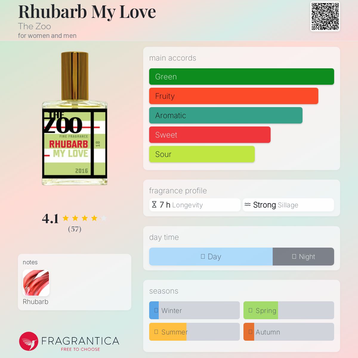 عطر ادکلن روبرب مای لاو ذ زو - Rhubarb My Love The Zoo - بررسی، قیمت و خرید