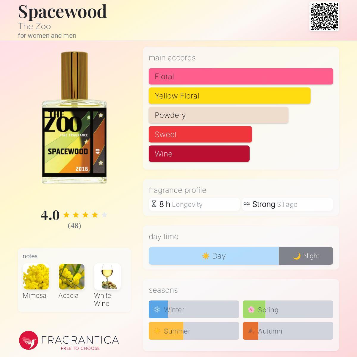 عطر ادکلن اسپیس‌وود ذ زو - Spacewood The Zoo - بررسی، قیمت و خرید