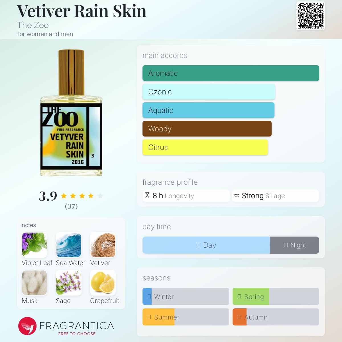 عطر ادکلن وتیور رین اسکین ذ زو - Vetiver Rain Skin The Zoo - بررسی، قیمت و خرید